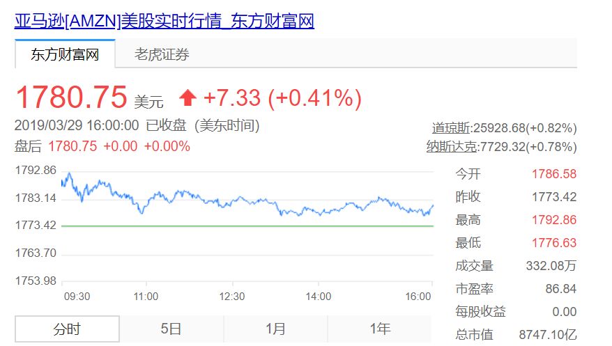 图片[2]-知名跨境导航AMZ123被全球第一电商平台正式收购！！-一鸣资源网