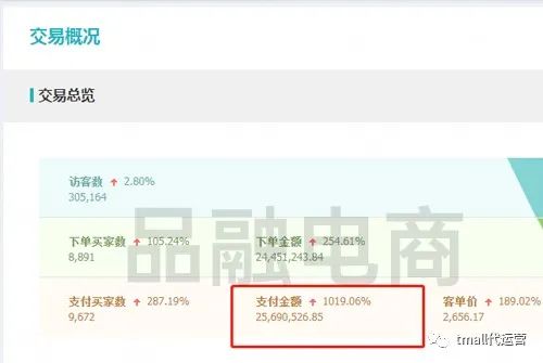 图片[4]-展望2021年十大淘宝天猫代运营公司排名-一鸣资源网