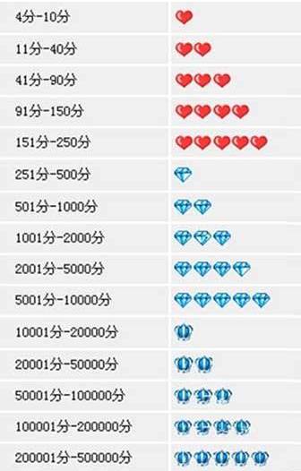 图片[2]-2017年最新淘宝店铺的转让价格，你的店铺值多少钱？-一鸣资源网