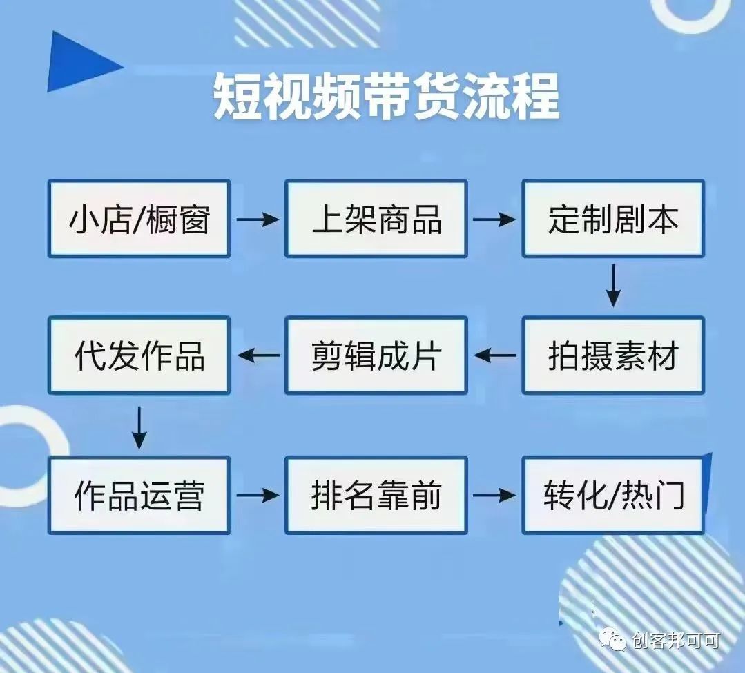 图片[2]-短视频带货具体流程，从0到1做短视频带货的最全流程分享!-一鸣资源网