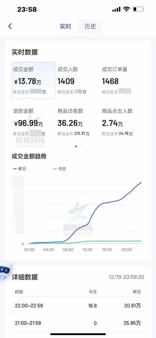 图片[8]-没有货源可以开抖音小店吗？抖音小店无货源怎么做？速来学习-一鸣资源网
