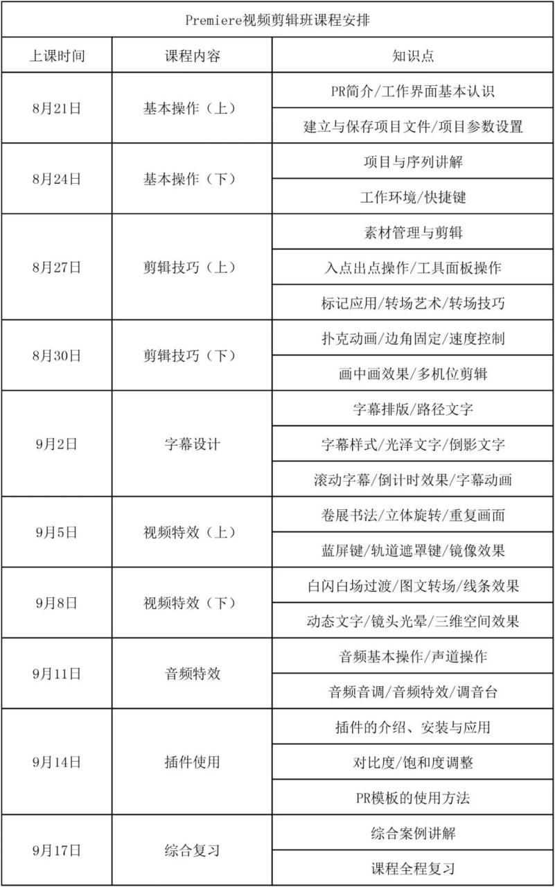 图片[4]-零基础开始学习视频剪辑制作，看这里！-一鸣资源网
