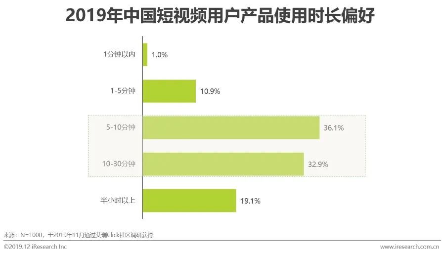 图片[15]-艾瑞：探究短视频行业的企业营销策略-一鸣资源网