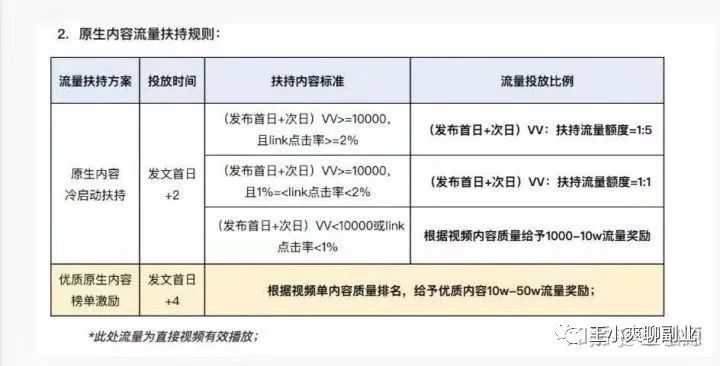 图片[2]-内推机会|2022招募快手小游戏合伙人-一鸣资源网