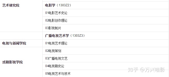 图片[1]-视频剪辑属于什么专业？-一鸣资源网
