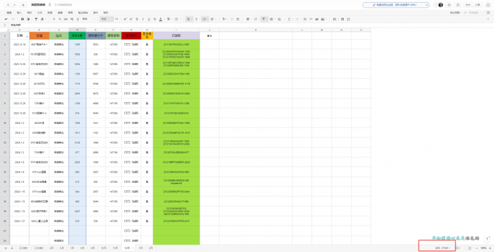 东南亚跨境电商店群新玩法2---小白每天两小时 轻松10000 -2