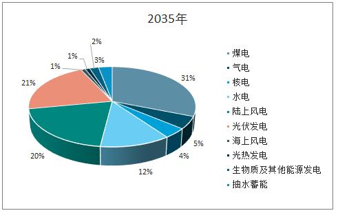 图片[1]-第一批66个国家级战略性新兴产业集群具体都是哪些？-一鸣资源网