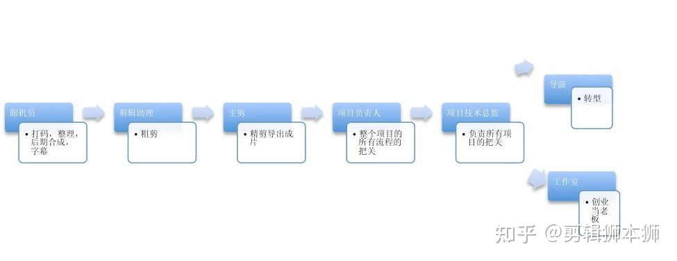 图片[1]-从事视频剪辑有前途吗？-一鸣资源网