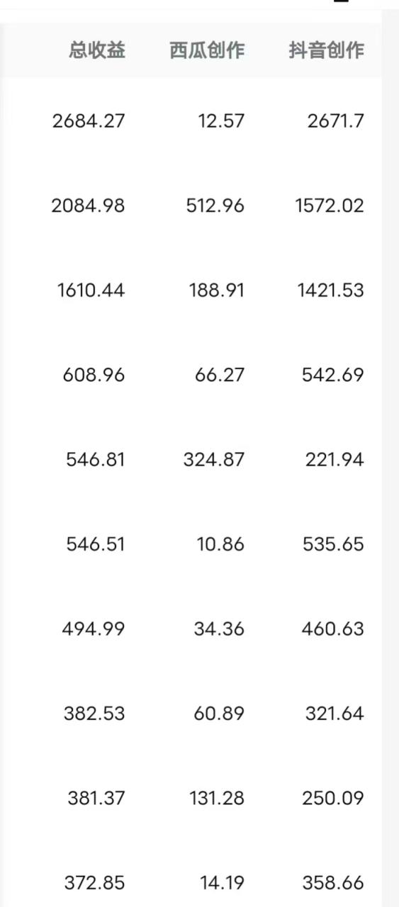 每天半小时轻松月入过万,适合任意人群,小白无脑操作,AI条条原创视频 -3 每天半小时轻松月入过万,适合任意人群,小白无脑操作,AI条条原创视频 -3