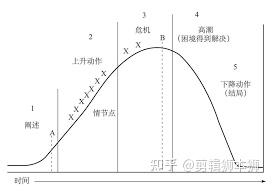 图片[1]-自学剪辑从哪里入手学习？-一鸣资源网