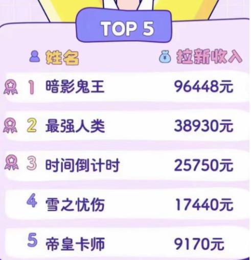 2023年新一波风口漫画拉新日入过千不是梦小白也可从零开始,附赠666元咸鱼课程