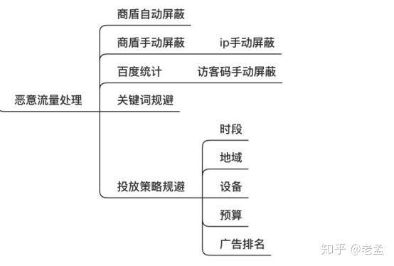图片[8]-如何预防百度竞价恶意点击？-一鸣资源网