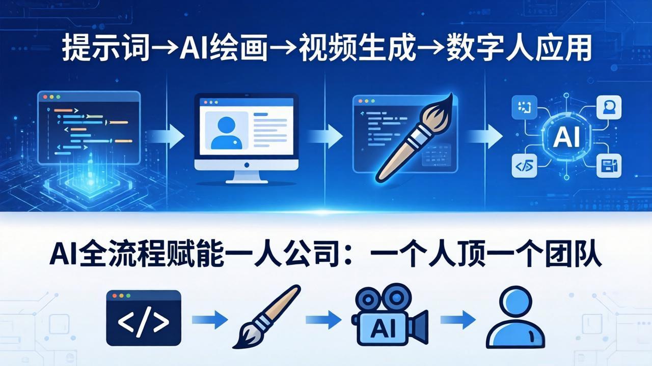 AI全流程赋能一人公司：提示词、绘画、视频、数字人、编程，一个人顶一个团队-一鸣资源网
