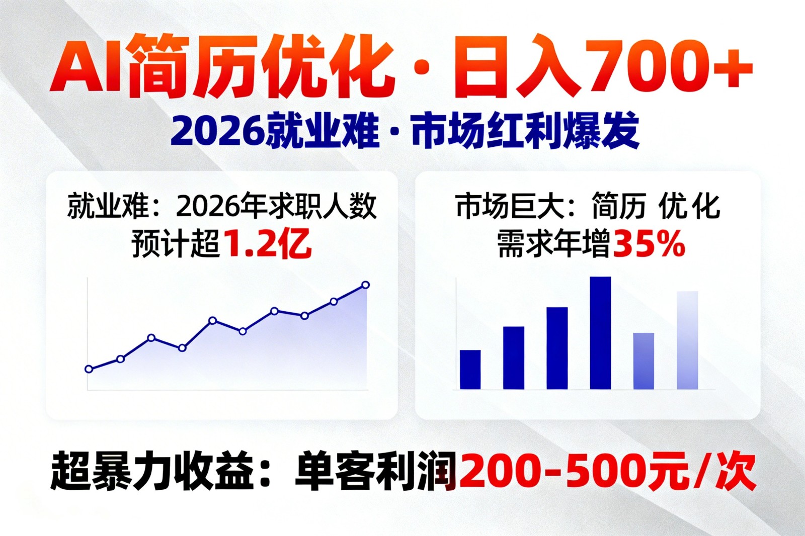 AI优化简历，日入700+，2026就业难，市场巨大，超暴力！-一鸣资源网
