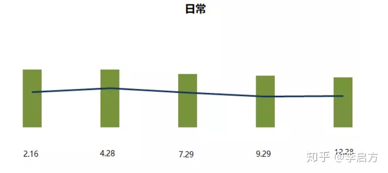 图片[7]-电商如何做数据分析？-一鸣资源网