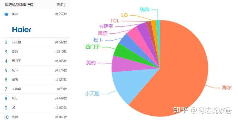 图片[2]-洗衣机哪个牌子好？十大排名品牌有哪些？-一鸣资源网