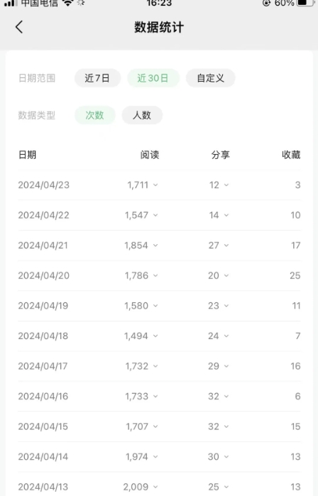 公众号流量主项目,打造公众号盈利新途径:我的日入2000-3000元实操攻略 公众号流量主项目,打造公众号盈利新途径:我的日入2000-3000元实操攻略