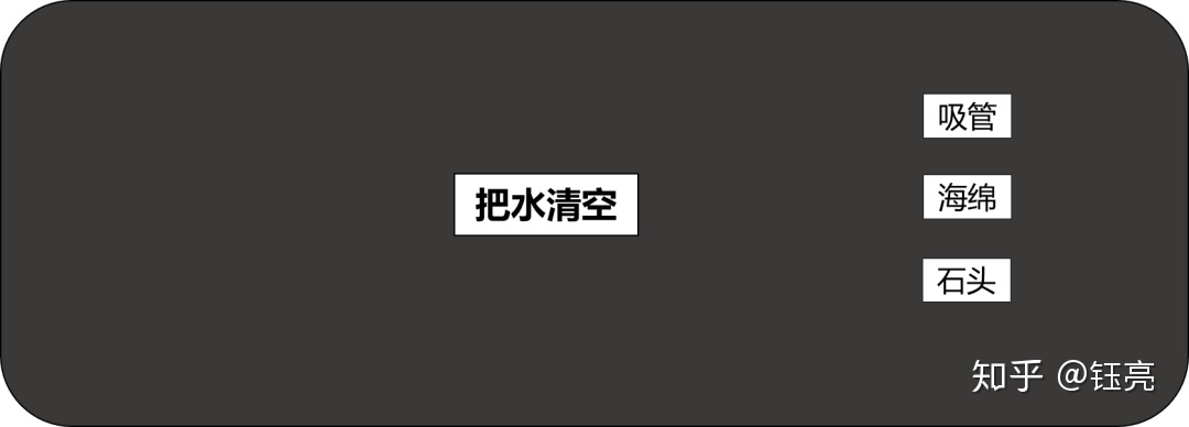 图片[1]-怎样才能拥有创造性思维？-一鸣资源网