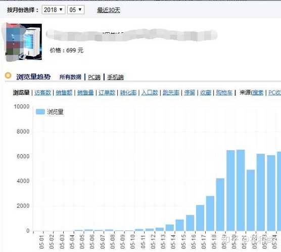 图片[3]-淘宝上什么产品比较好卖？-一鸣资源网