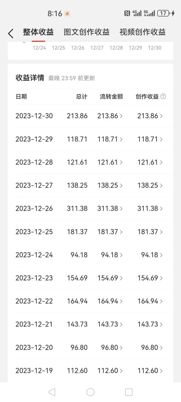 2024全平台搬运玩法,只需一款软件,无脑输出,新手也能月入2W+ 2024全平台搬运玩法,只需一款软件,无脑输出,新手也能月入2W+