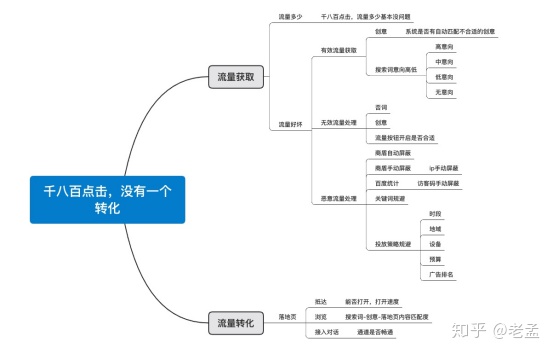 图片[3]-如何预防百度竞价恶意点击？-一鸣资源网