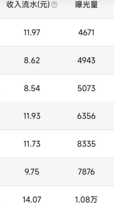 不写文章、不做视频,纯靠搬运,1天5条内容,1个月4000+? 不写文章、不做视频,纯靠搬运,1天5条内容,1个月4000+?