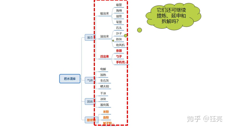 图片[7]-怎样才能拥有创造性思维？-一鸣资源网