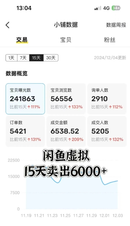 图片[2]-闲鱼虚拟资料月入过W，0成本，自动发货，双层收益-一鸣资源网