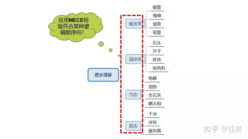 图片[5]-怎样才能拥有创造性思维？-一鸣资源网