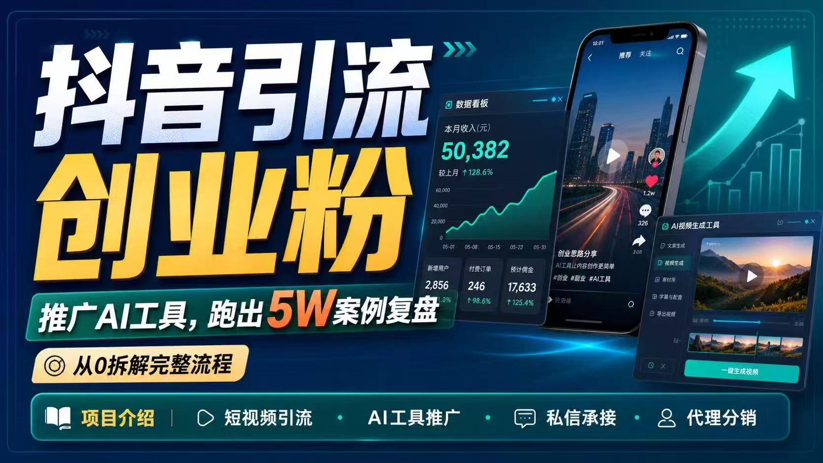 抖音引流创业粉推广AI工具，一个月跑出5W案例复盘，从0拆解完整流程-一鸣资源网
