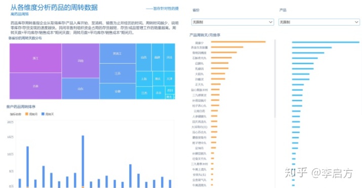 图片[12]-电商如何做数据分析？-一鸣资源网