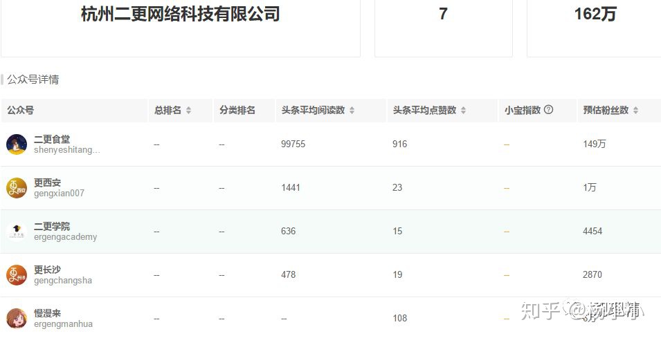 图片[1]-二更食堂永久关闭是怎么回事？创始人为什么要道歉？-一鸣资源网