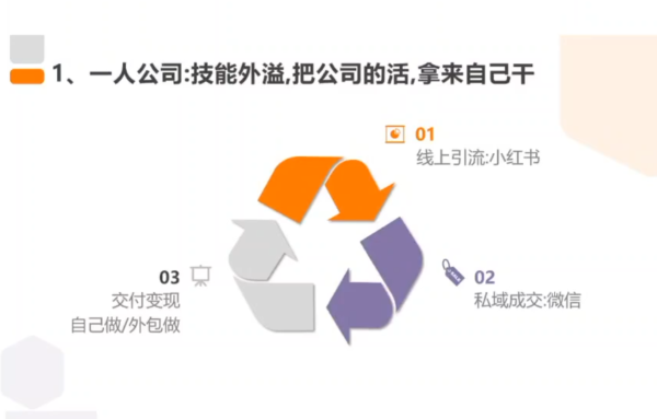 从0到1搭建能赚钱的小红书账号-一鸣资源网