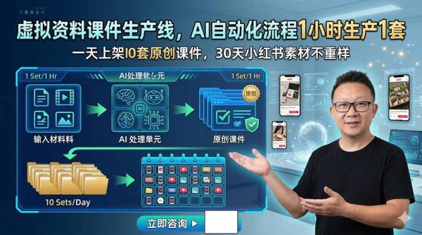 图片[1]-虚拟资料课件生产线，AI自动化流程1小时生产1套，一天上架10套原创课件，30天小红书素材不重样-一鸣资源网
