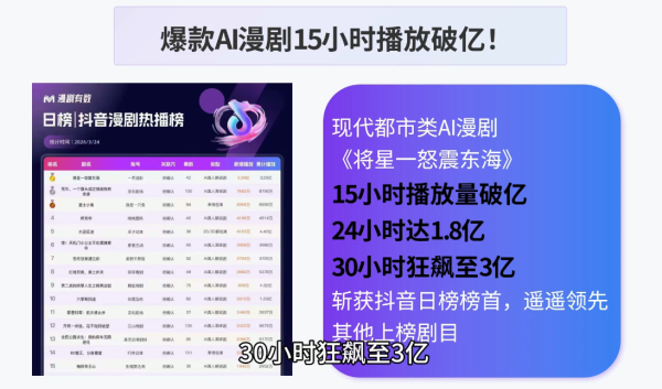 AI漫剧零基础入门-一鸣资源网