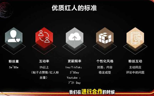 图片[2]-2026海外红人营销实理论课：TikTok+YouTube+Instagram三大平台算法与底层逻辑全拆解-一鸣资源网