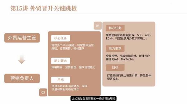 2026外贸入行必修课｜全流程干货，择业求职职场创业全覆盖，新手零基础快速入行-一鸣资源网
