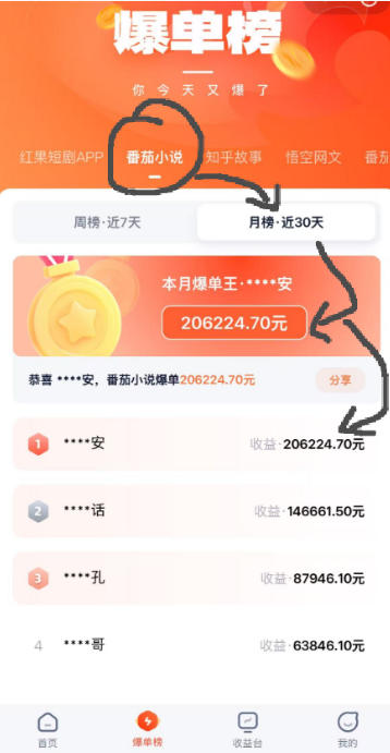 AI漫画变现教学：不用手写提示词，自动生成脚本文案，一份伙伴计划万播5-10米，一条爆款推文收益上W-一鸣资源网