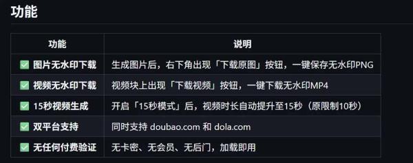 豆包生成15秒视频——浏览器插件：豆包/Dola 视频图片无水印下载 + 解锁15秒视频生成-一鸣资源网