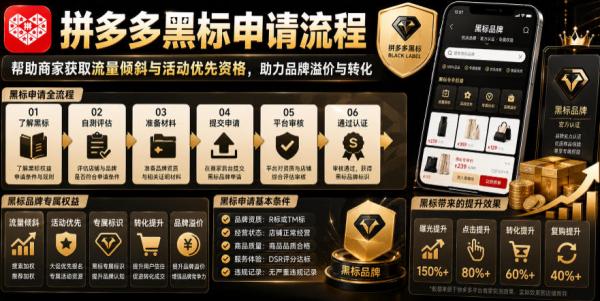 拼多多黑标申请流程，帮助商家获取流量倾斜与活动优先资格，助力品牌溢价与转化-一鸣资源网