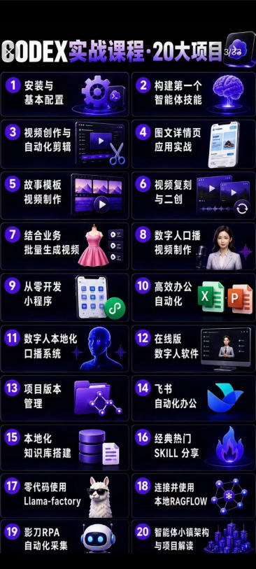 Codex智能体实战全能课｜0基础从搭建技能到自动化落地，视频剪辑-办公-知识库-数字人全场景变现教程-一鸣资源网