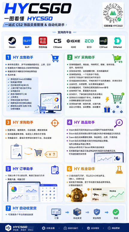 不用游戏技术，AI全自动扫货捡漏，低投入，轻松月入上万无压力！-一鸣资源网