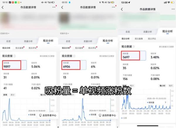短视频矩阵起号涨粉变现训练营｜多类目剪辑·矩阵起号·账号出售，0基础无露脸稳涨粉落地变现全课-更新-一鸣资源网