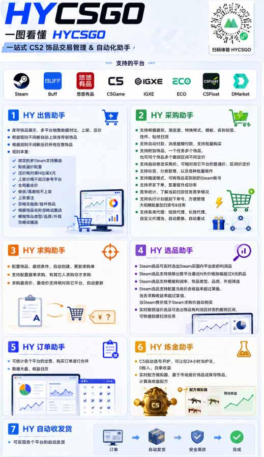 AI全自动游戏和游戏扫货，零基础普通人直接上手，日入1K+，稳定运行三年的老项目【揭秘】-一鸣资源网
