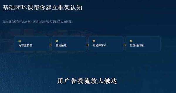 外贸获客｜社媒闭环实战·Facebook&TikTok运营全攻略，从账号搭建到成交转化一站式落地教学-一鸣资源网