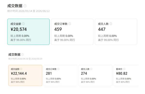 图片[3]-繁花视频号AI图书带货21天实战：不用露脸×不囤货×不发愁内容，AI写文案做视频挂小黄车，佣金50%+爆单-一鸣资源网