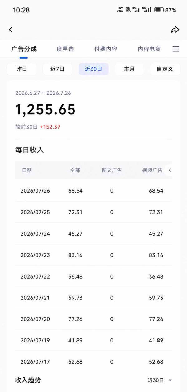 图片[2]-头条 百家号 视频号进阶玩法 不用剪辑  5分钟制作一条原创视频分发多平台 日入三位数-一鸣资源网