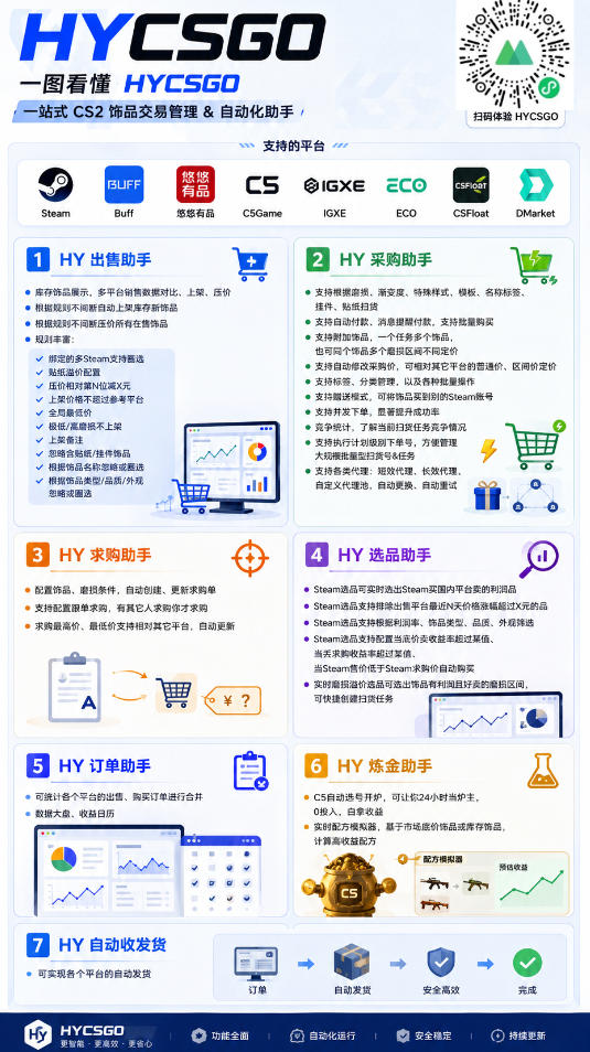 图片[2]-海外游戏全自动搬砖项目，全程无人值守自动运行，不用熬夜盯盘，轻松实现日入1k【揭秘】-一鸣资源网