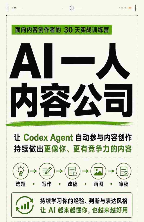 图片[2]-AI一人内容公司30天实战训练营，让Codex Agent自动参与内容创作持续做出更像你、更有竞争力的内容-一鸣资源网