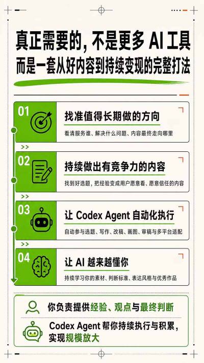 图片[4]-AI一人内容公司30天实战训练营，让Codex Agent自动参与内容创作持续做出更像你、更有竞争力的内容-一鸣资源网